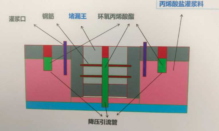 长治长治县防水堵漏工程设计