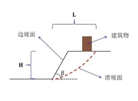 长治长治县边坡工程设计